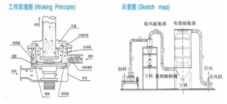 大醬粉碎機(jī)工作原理圖 大醬粉碎機(jī)工作原理圖